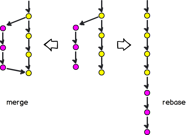 git-rebase-banner.png